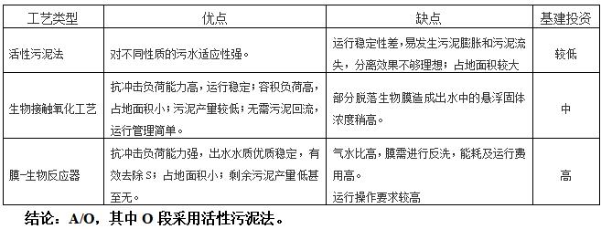 好氧技術選擇