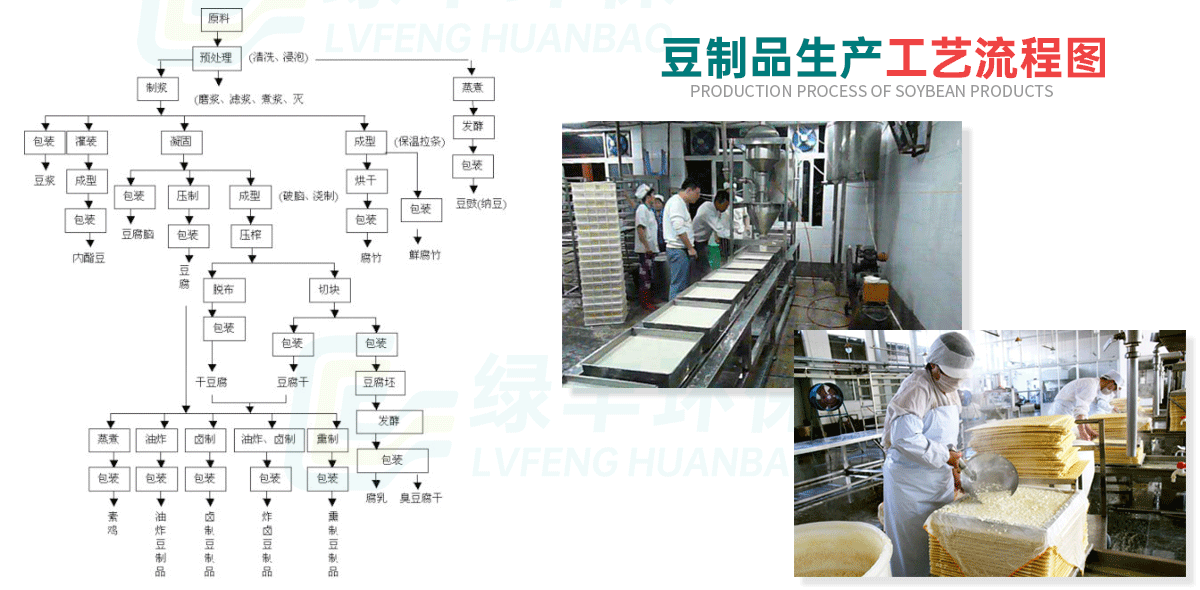 豆制品廢水詳情頁_02