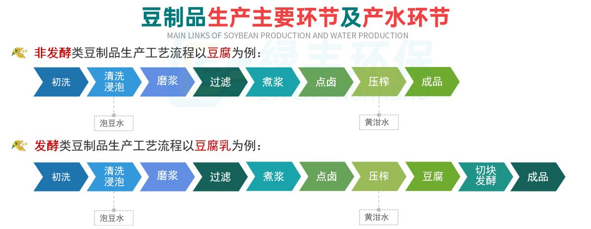 豆制品廢水詳情頁_03