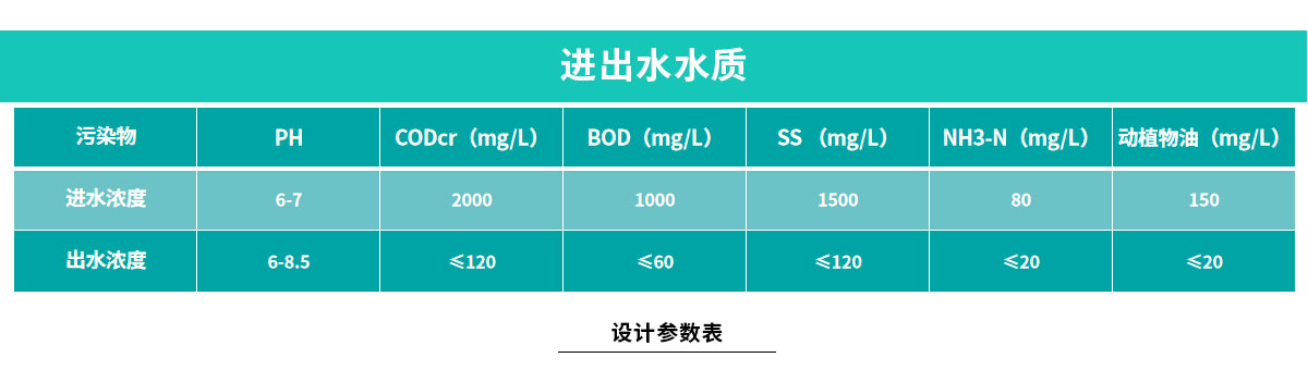 配圖-臧營橋肉雞屠宰加工廢水處理工程2_04