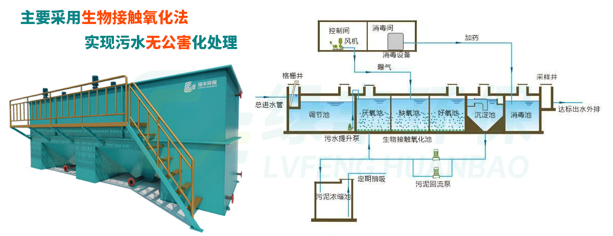 一體化污水處理設備-詳情頁_02