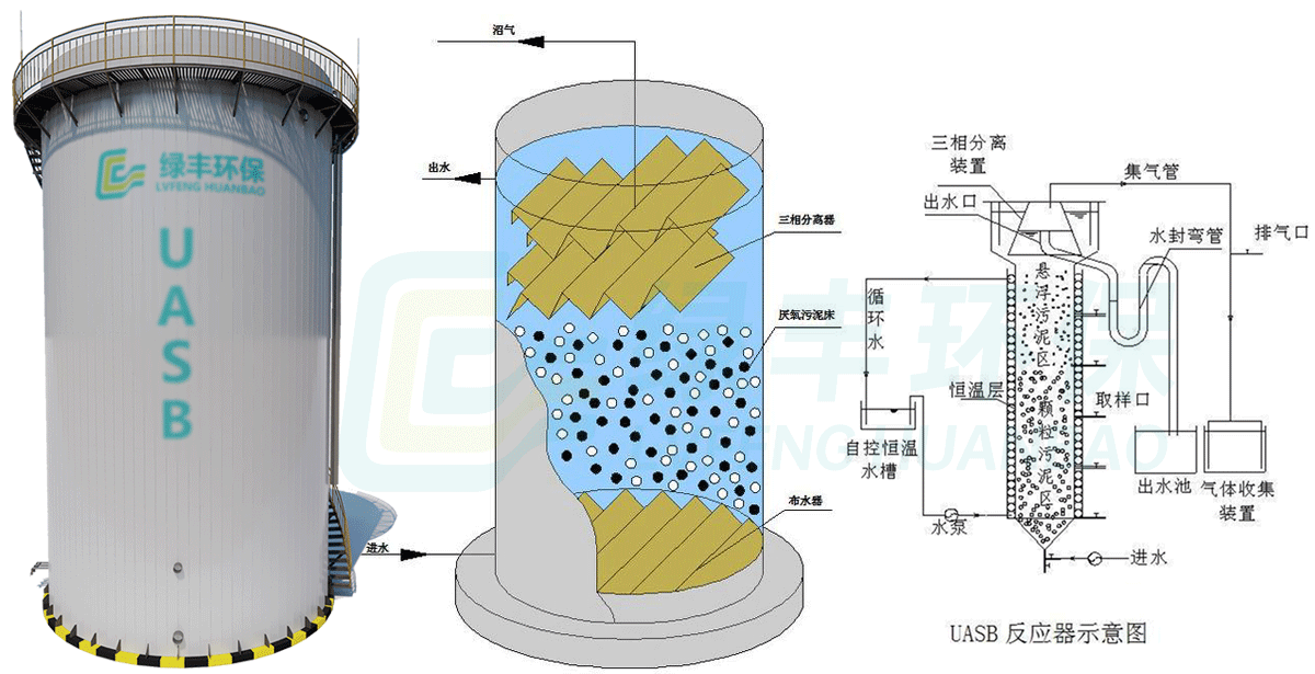 UASB厭氧反應器-詳情頁_02