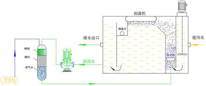 氣浮機-機構圖1