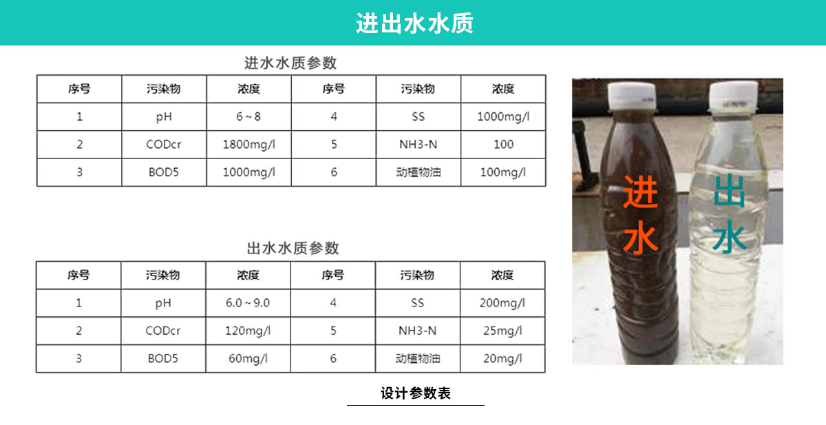 I-_1-案例類_2-肉類_2015-伊賽牛肉--修武_網站用圖-屠宰廢水--修武伊賽牛肉_加水印_1修武伊賽牛肉加工廢水處理工程_05