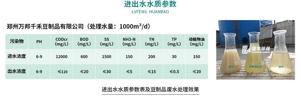 萬邦千禾豆制品廢水處理工程網站配圖_05