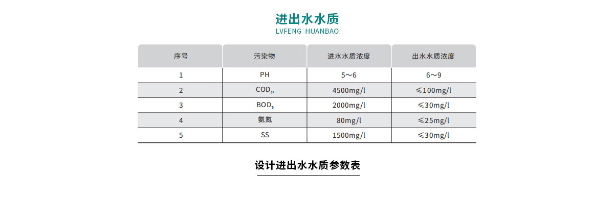 配圖-蒙牛乳業乳制品加工廢水處理工程_04