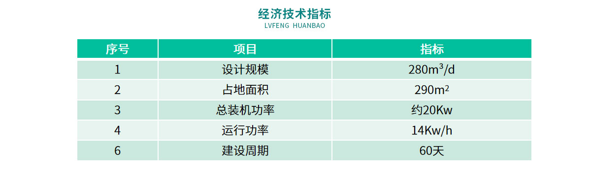 配圖-襄京肉聯廠屠宰廢水處理工程_10