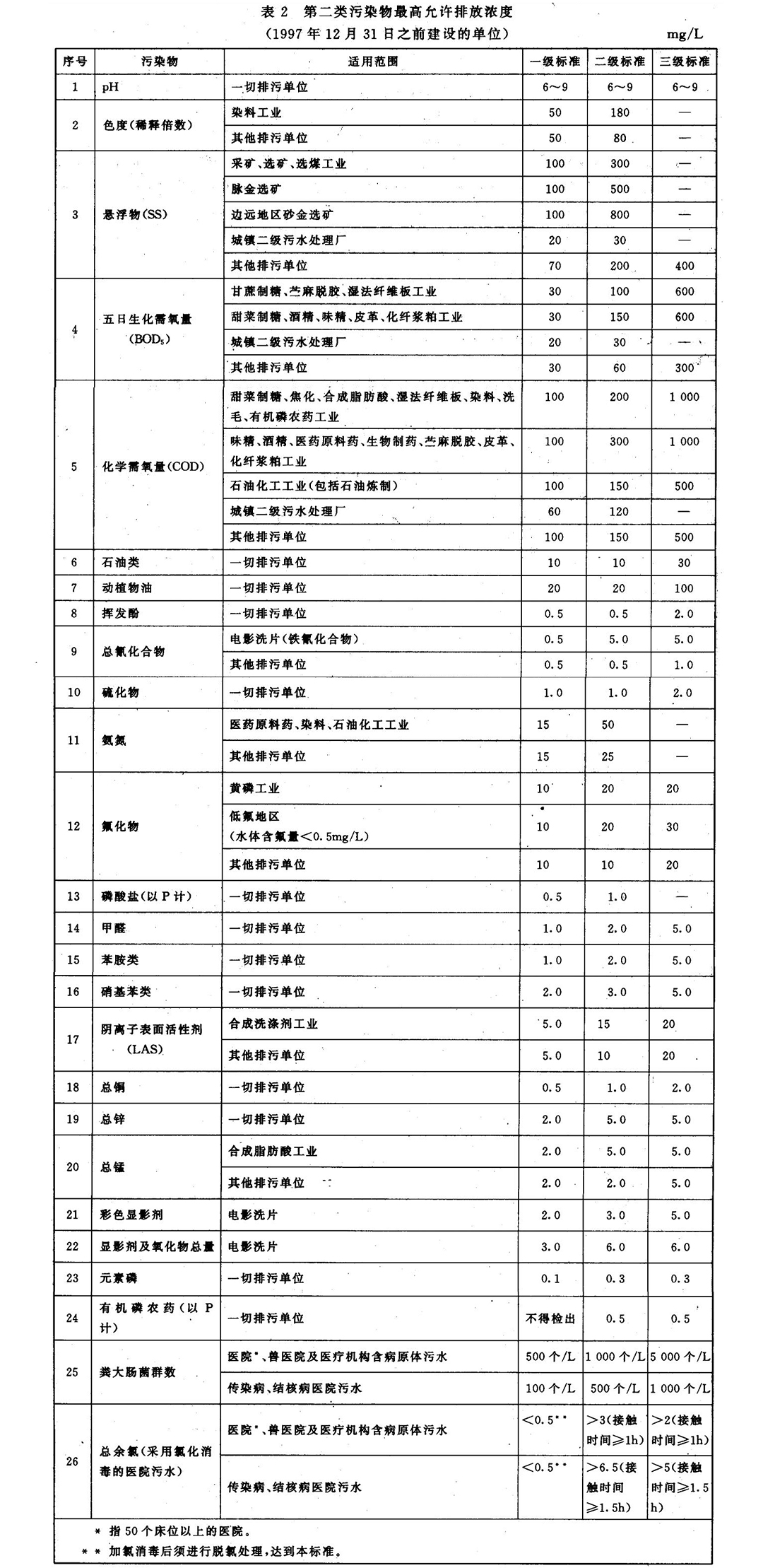 排放標準配圖_07