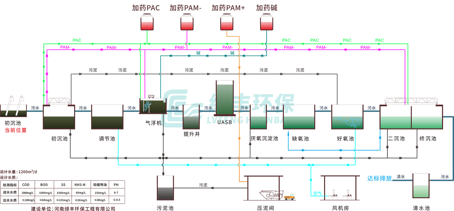 【**新】臧營橋工藝流程 亞克力制作（有轉曲）