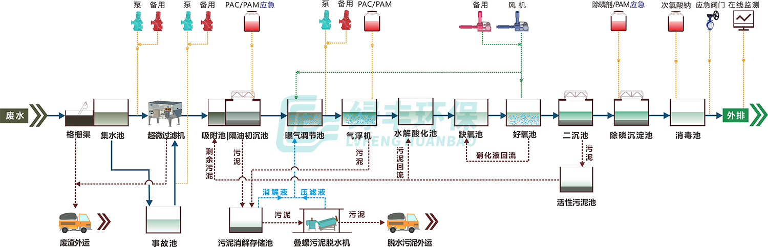 工藝流程圖-德康農牧20210925