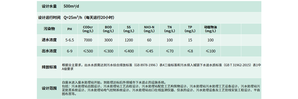 胖東來廢水處理工程_05