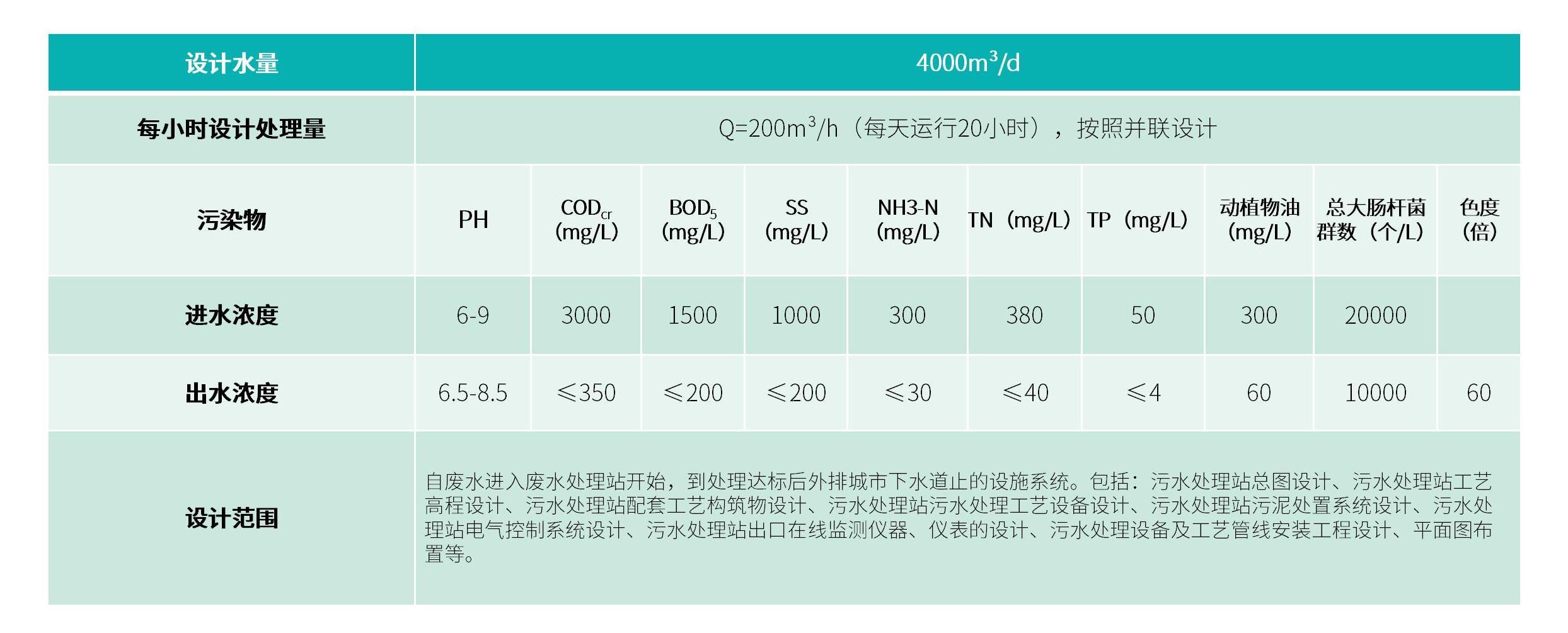 2021.09.25 德康污水處理技術方案匯報PPT_02