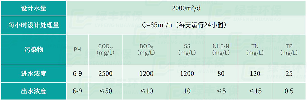 山東鴻冠設計參數-水印