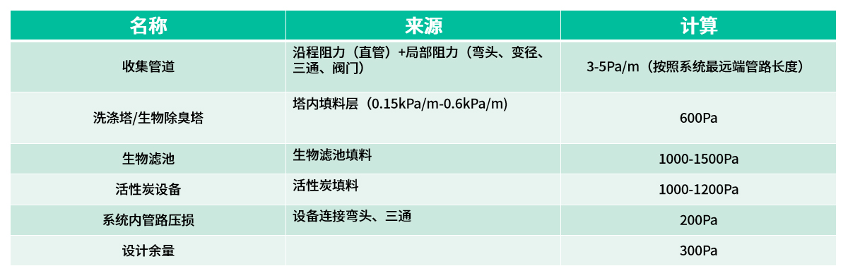 15風壓計算