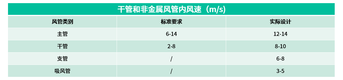 16管徑計算