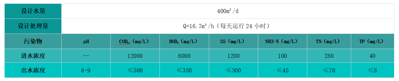 設計參數