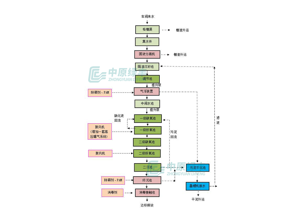 高金廢水處理工程_07