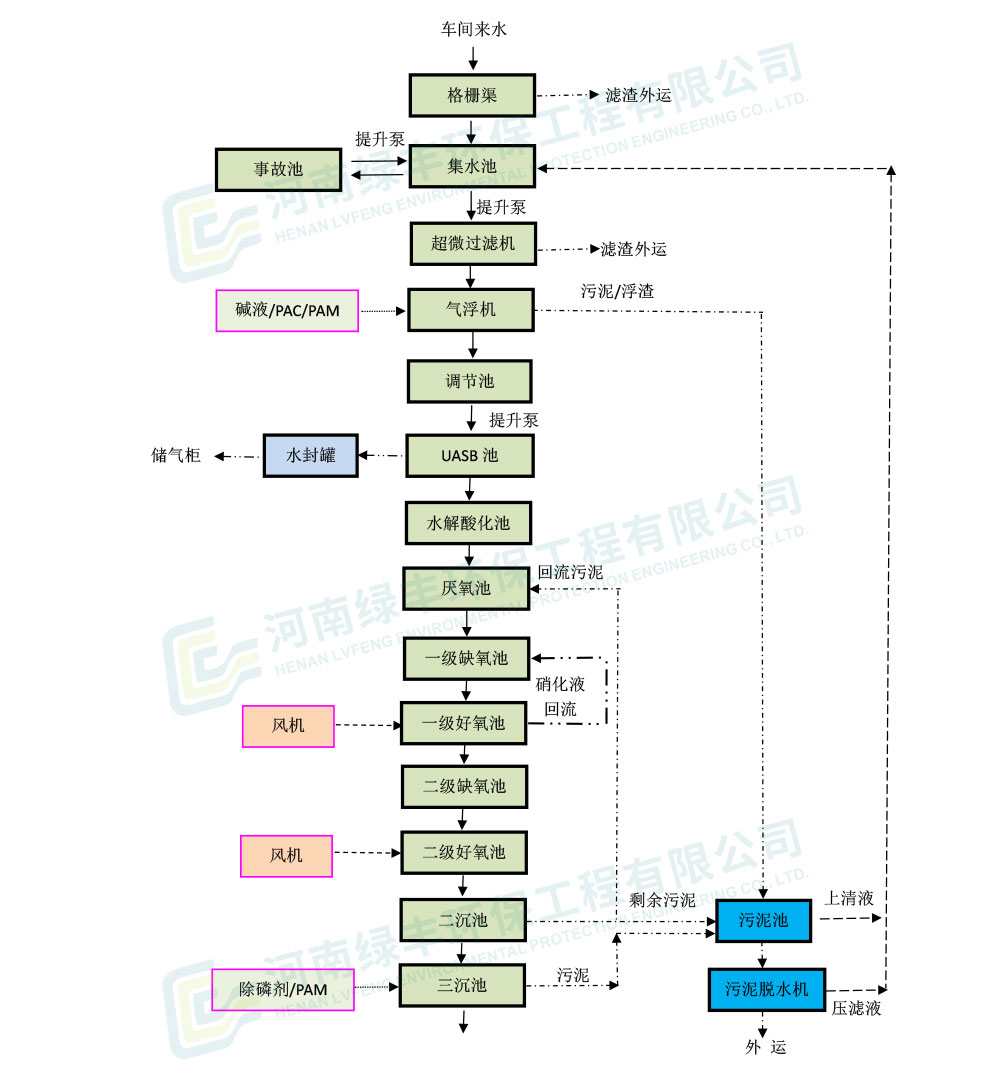 力佳-豆制品廢水處理工程網站配圖_06