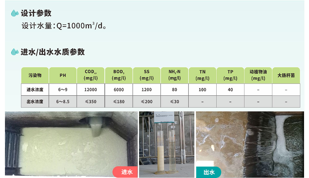 胖胖食品廢水處理工程網站配圖_05