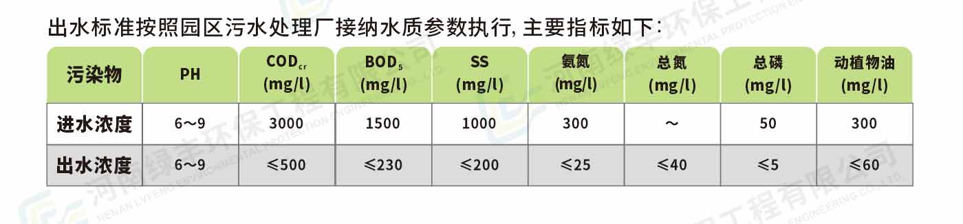 配圖--四川德康通內斯屠宰廢水處理_06