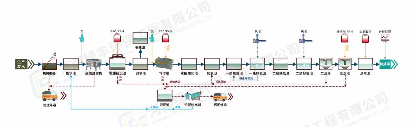 配圖--四川德康通內斯屠宰廢水處理_05