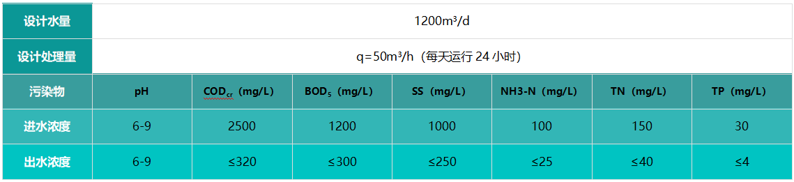 金津肉業屠宰廢水處理5