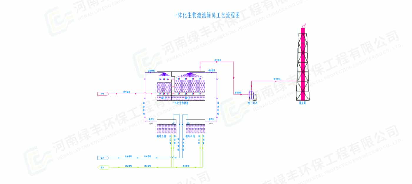 配圖-雙匯集團·昆明雙匯食品廢水處理_11