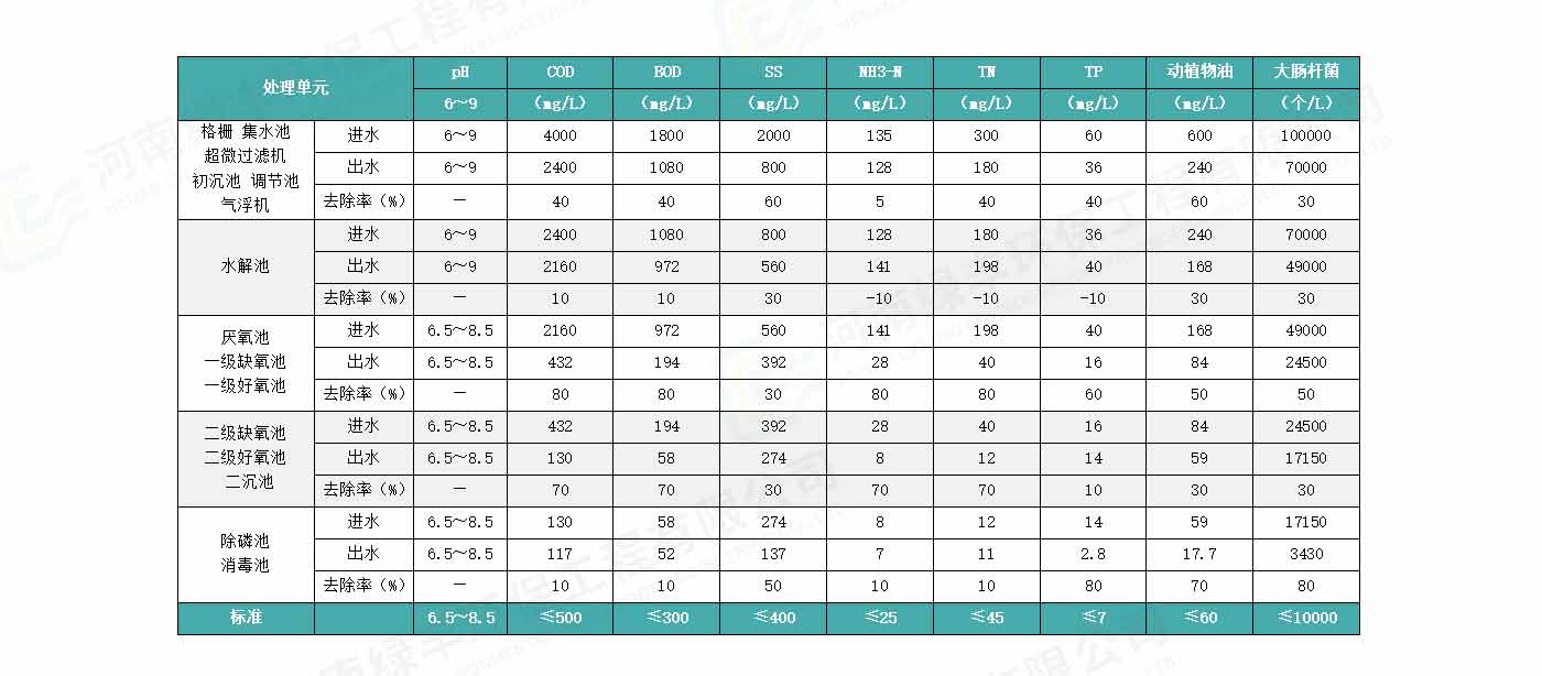 配圖-雙匯集團·昆明雙匯食品廢水處理_10