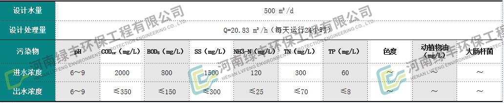 預制菜廢水處理